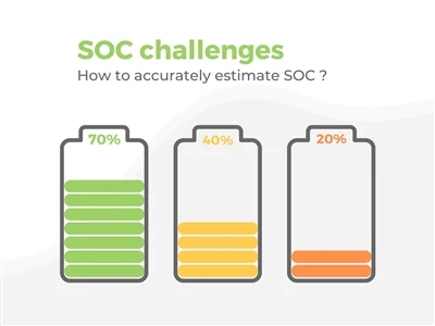 Importância do SoC e SoH e como calculá-los