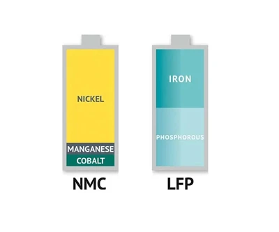 Bateria ternária (NCM ou NCA) VS Bateria de fosfato de ferro e lítio (LFP)