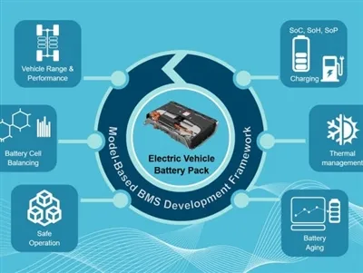 Por que o BMS é importante para baterias Ebike